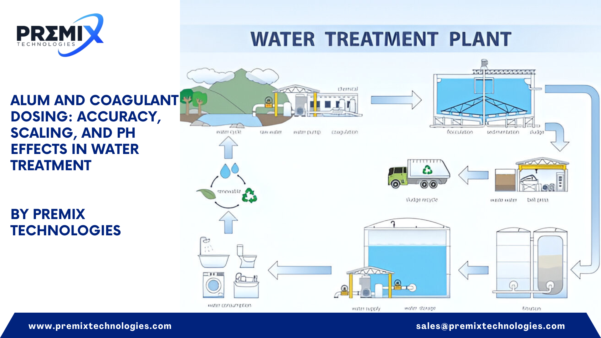 The Vital Role of Agitators in Water Treatment: Enhancing Flocculation, Coagulation, and Disinfection